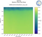 Time series of Western Ross Sea Deep Salinity vs depth